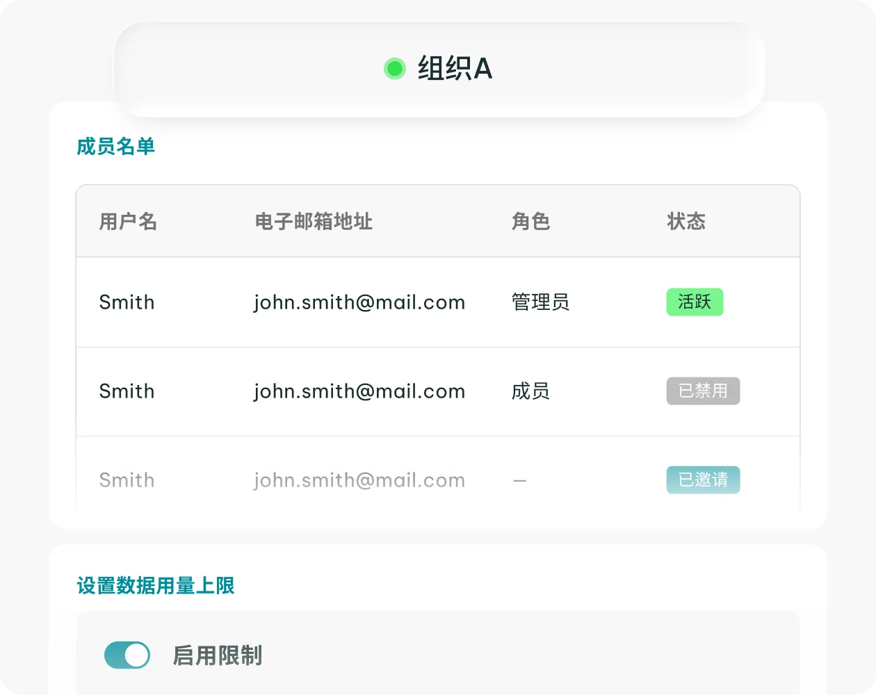 用量可视与权限管控