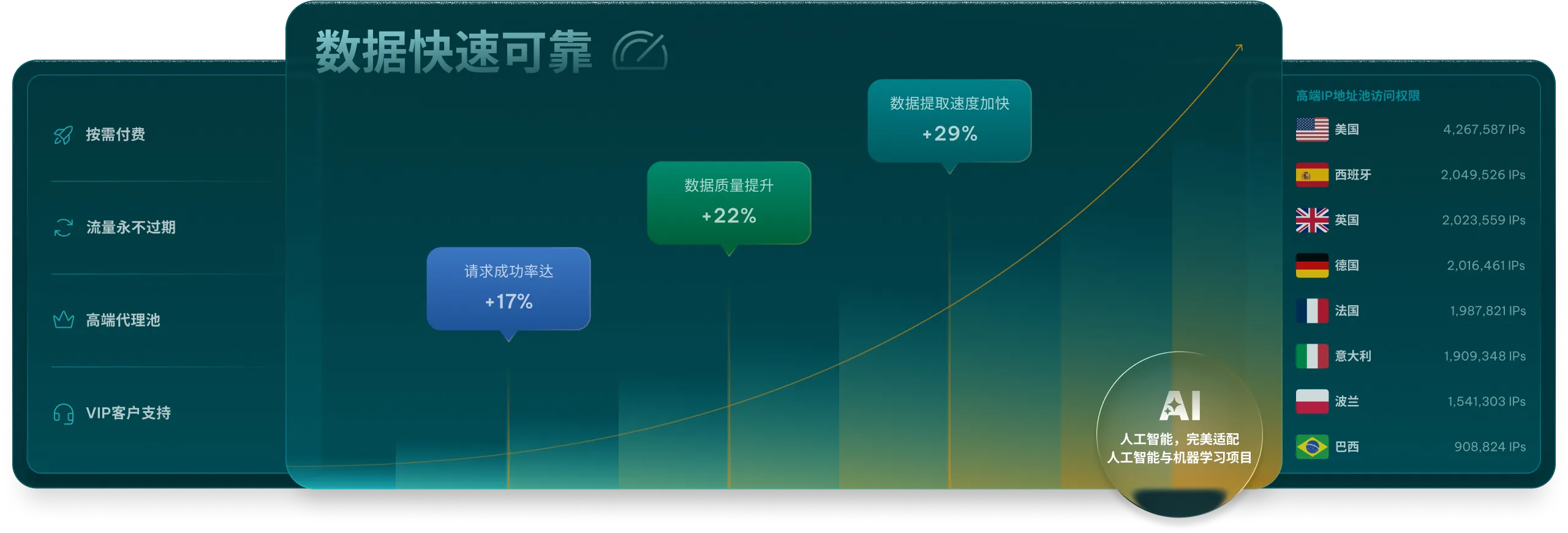面向高并发业务的代理 IP 服务底座