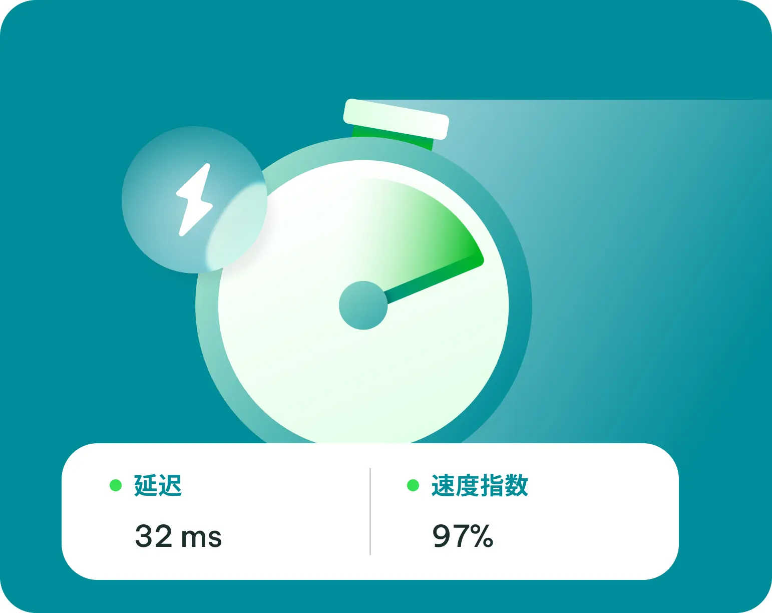 毫秒级响应