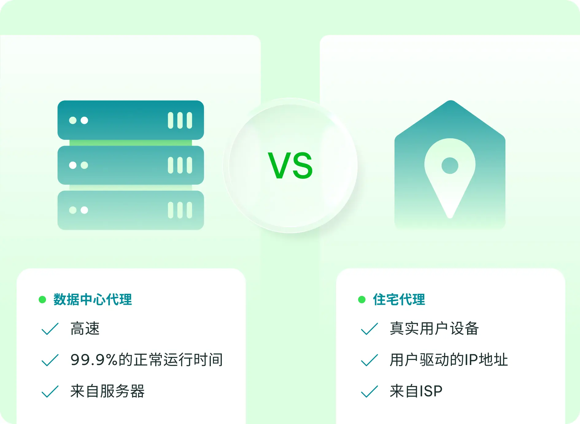机房 IP 与住宅 IP 有何不同