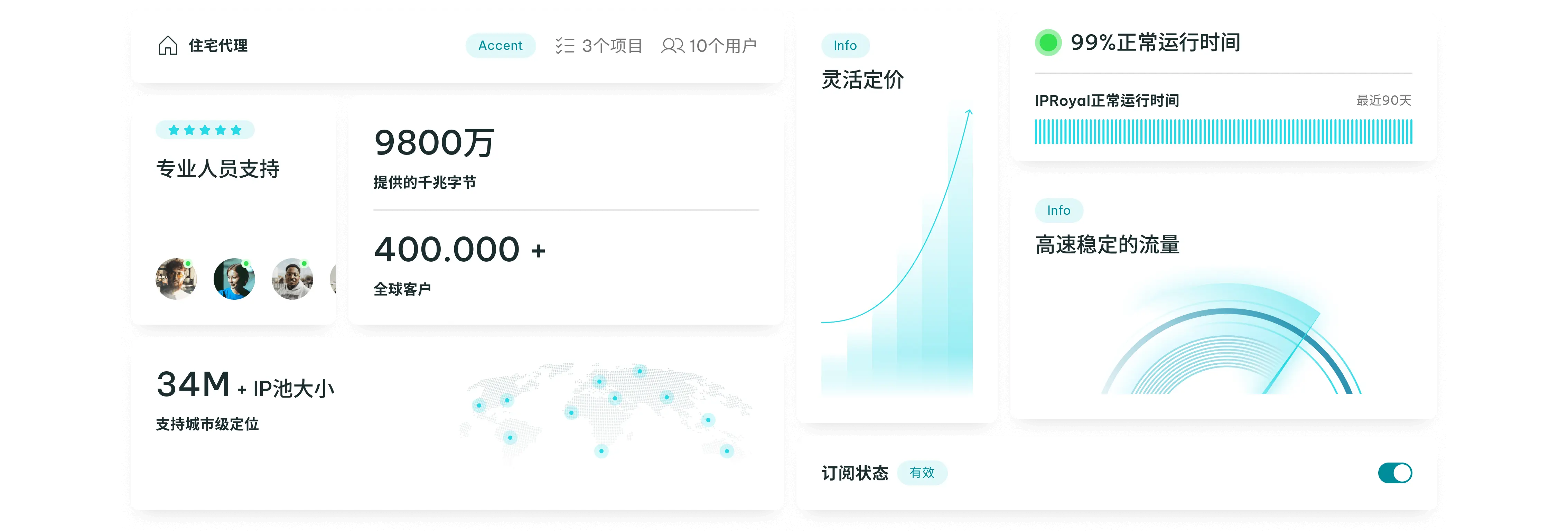 企业级代理与规模化交付