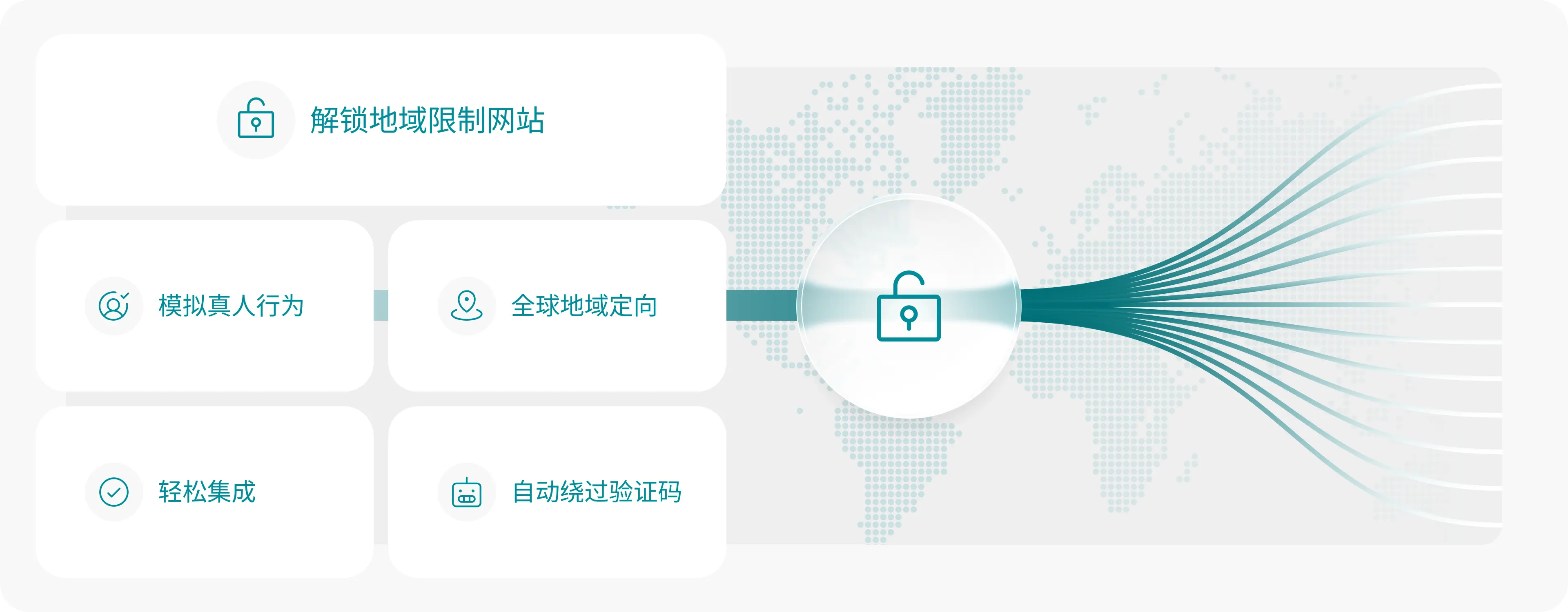托管式网页解封与采集