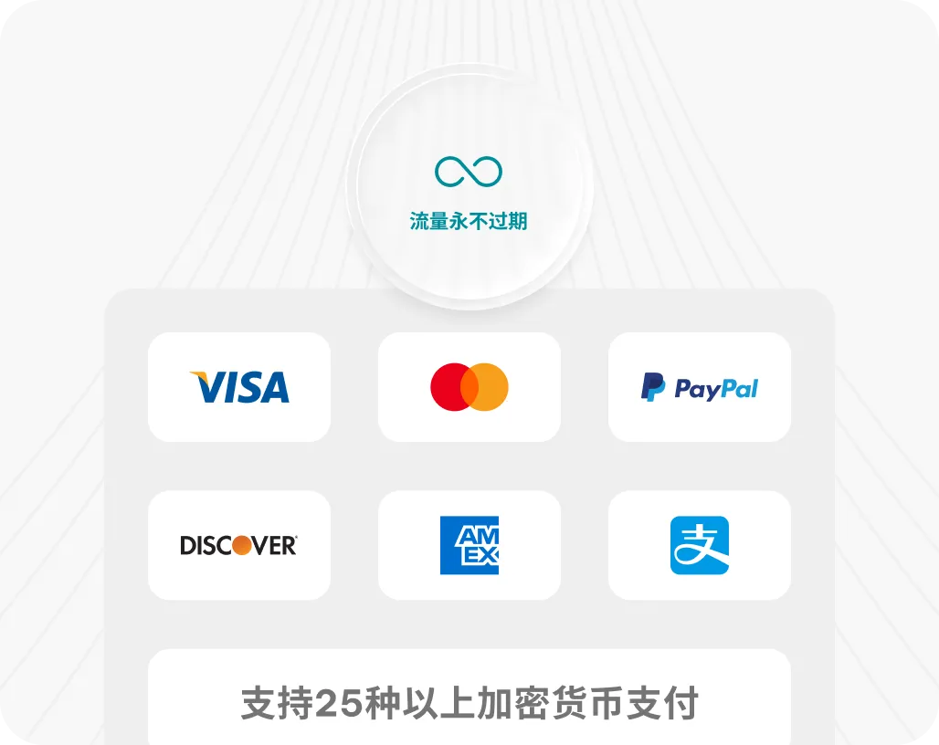 用多少付多少，预算好规划